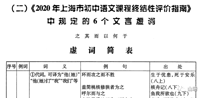 【硬核】古文路径|目标中考：对古诗文没兴趣的家长和孩子怎么鸡古诗文 | 我只对考试题感兴趣，其它的不用了谢谢。