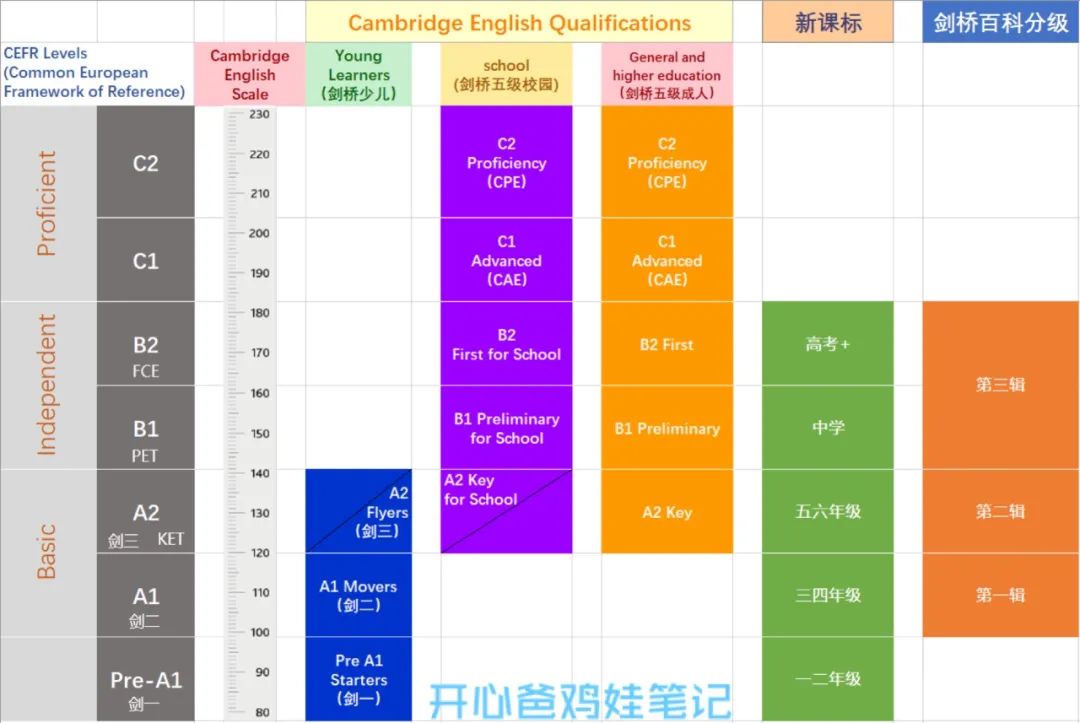 剑桥英语分级阅读里的宝藏，居然有了白菜价，值得每个英语娃人手一套