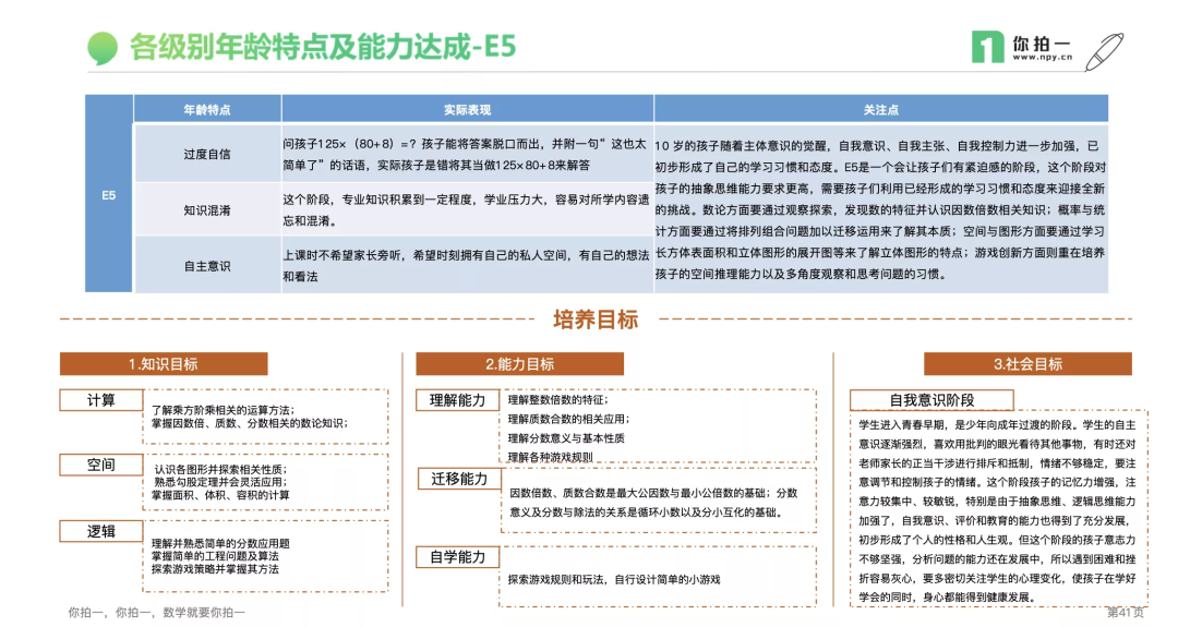 你想了解的“你拍一”数学思维课的问题，这份操作说明里都有