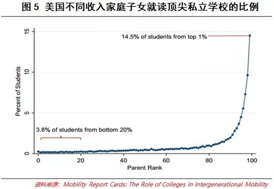 教育改革背后的公平问题：以杭州为例