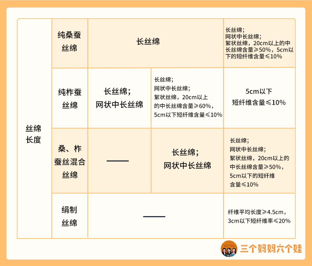 当妈六年，我比孩子爸爸少睡了7万分钟