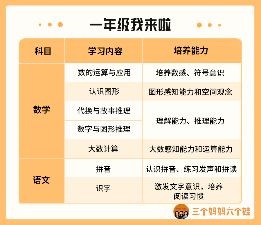 拉着人大附小老师和海淀牛妈，一起搞了个“幼小衔接抱团营”，快来！