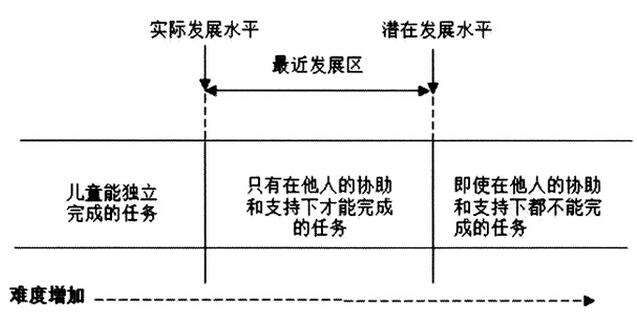 “能不能不学这个了？”比起让孩子克服困难，先做这件事更重要