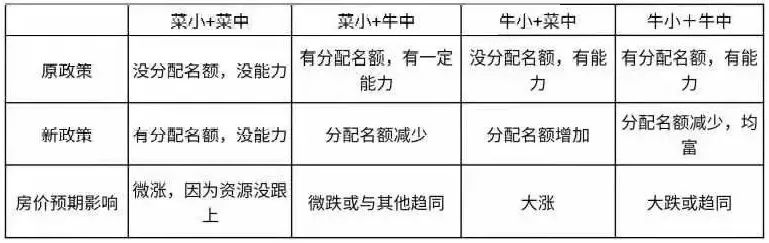 上海新政，学区房要凉凉了吗？