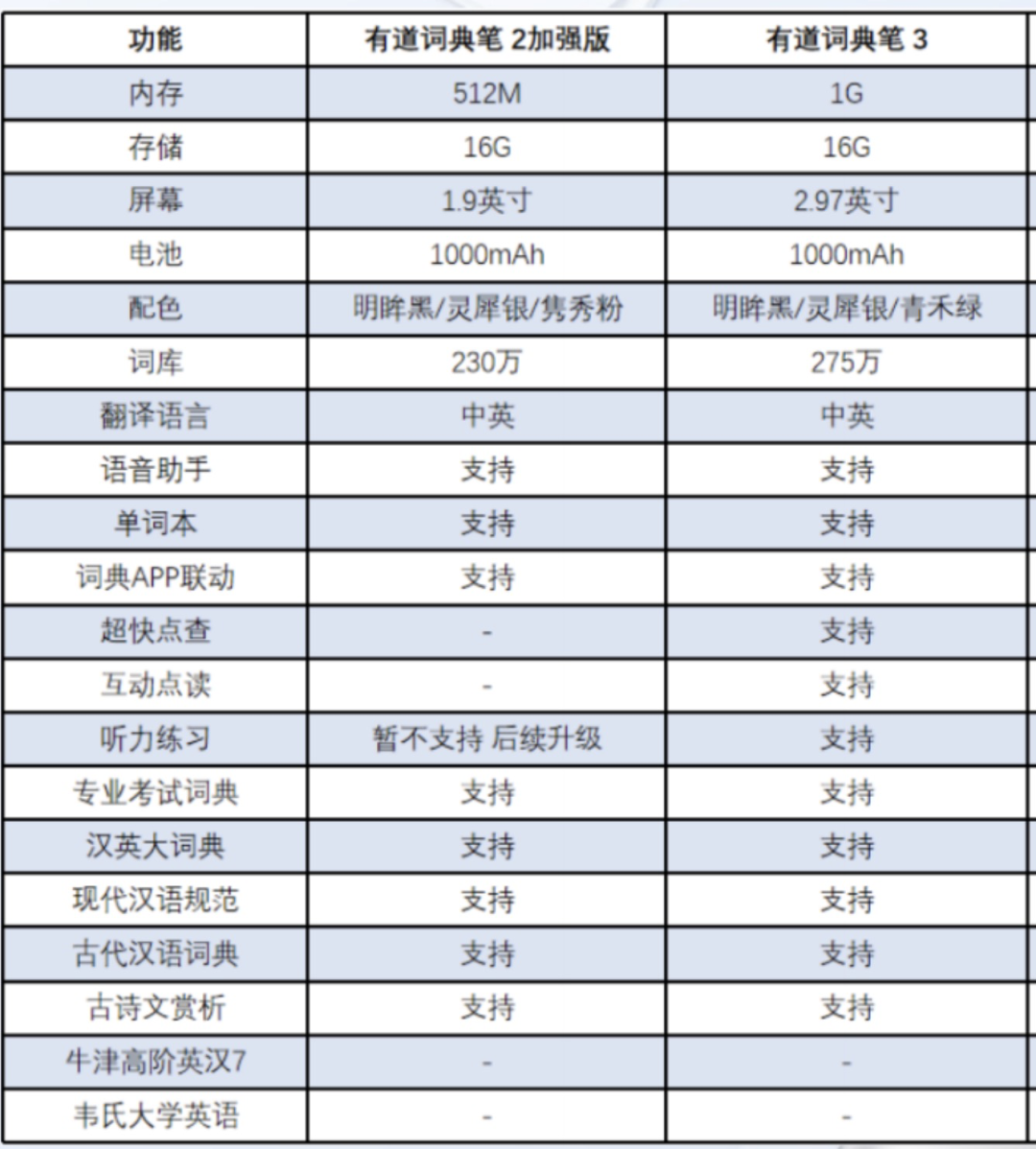 孩子英文阅读量增加，我提前做了准备