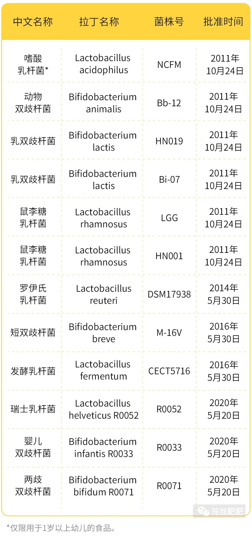 家庭自制的酸奶能给宝宝吃吗？有哪些问题要特别注意？