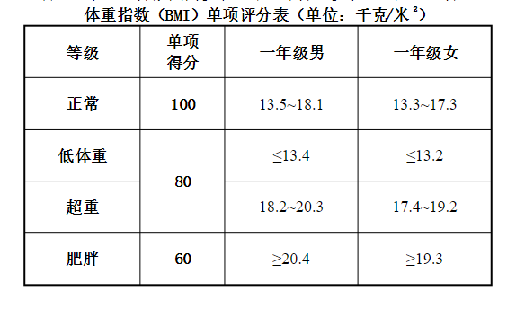 上学前鸡娃一定要解决的几个问题