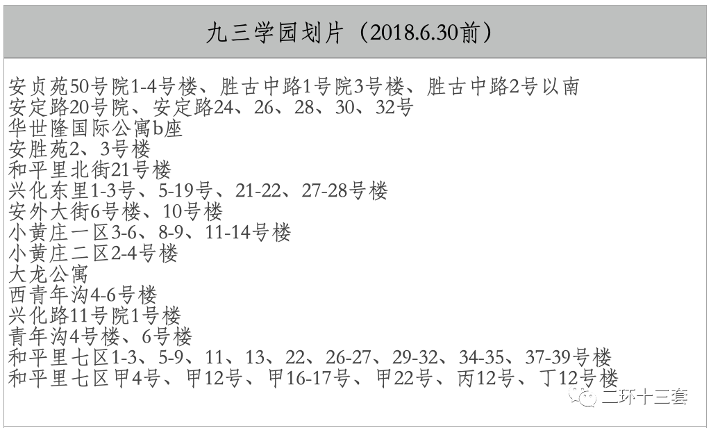 《战斗的和平里》附录：学区划片及对应房产一览