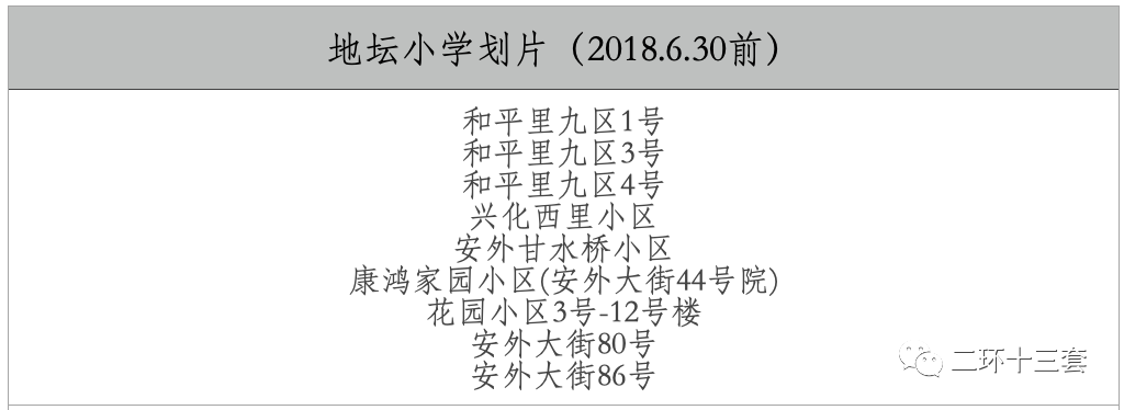 《战斗的和平里》附录：学区划片及对应房产一览