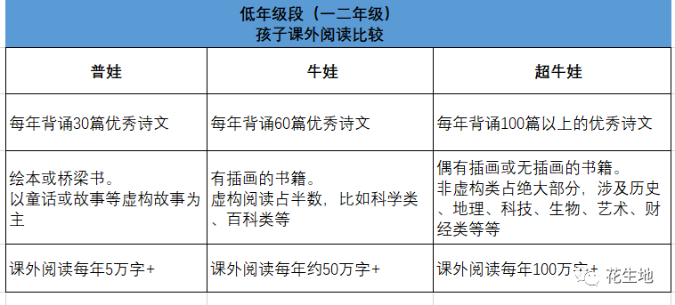 上学前鸡娃一定要解决的几个问题