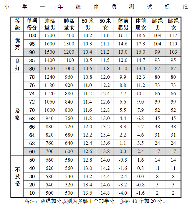 上学前鸡娃一定要解决的几个问题