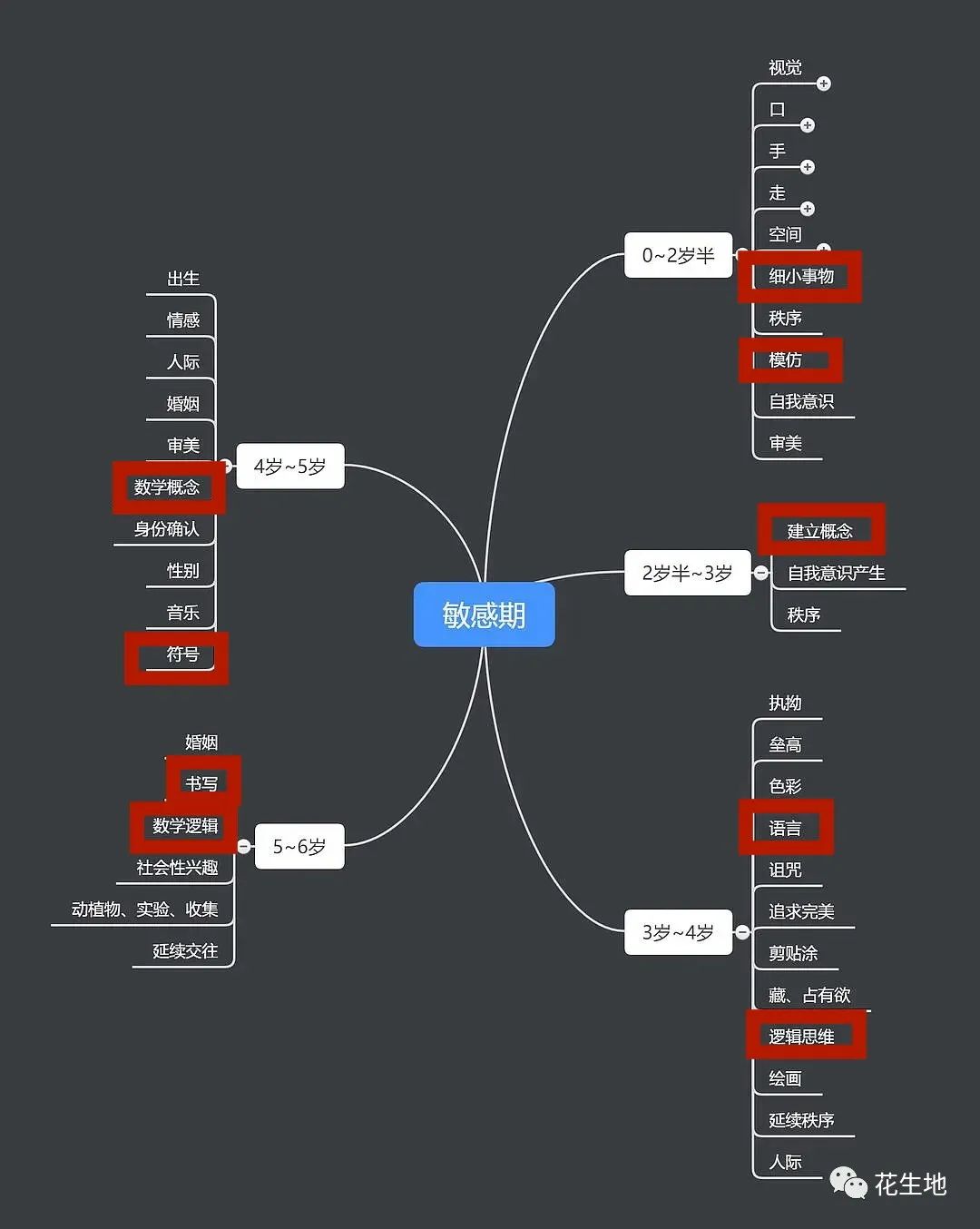 鸡娃最科学的方法是：到什么年纪做什么事儿