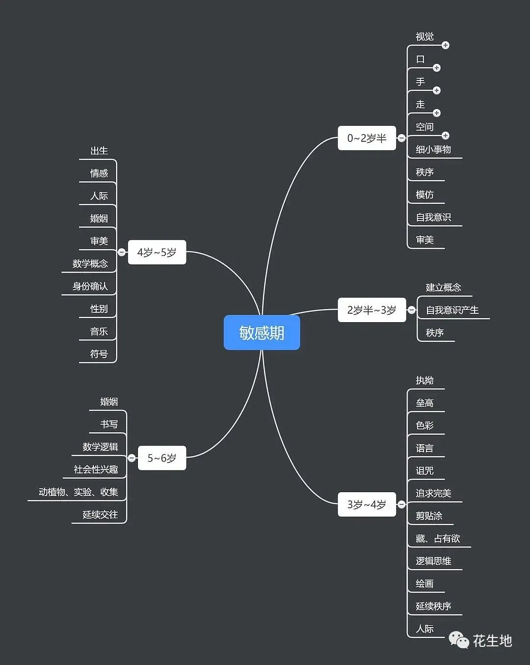 鸡娃最科学的方法是：到什么年纪做什么事儿