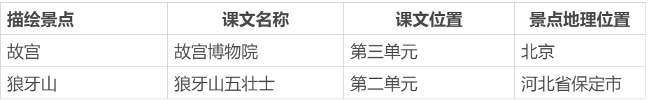 端午、暑假去哪儿玩？语文课本里藏着答案