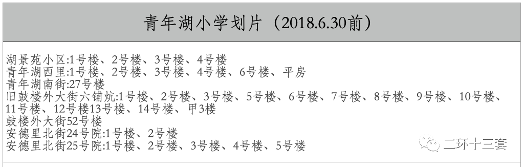 《战斗的和平里》附录：学区划片及对应房产一览