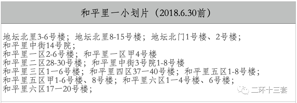 《战斗的和平里》附录：学区划片及对应房产一览