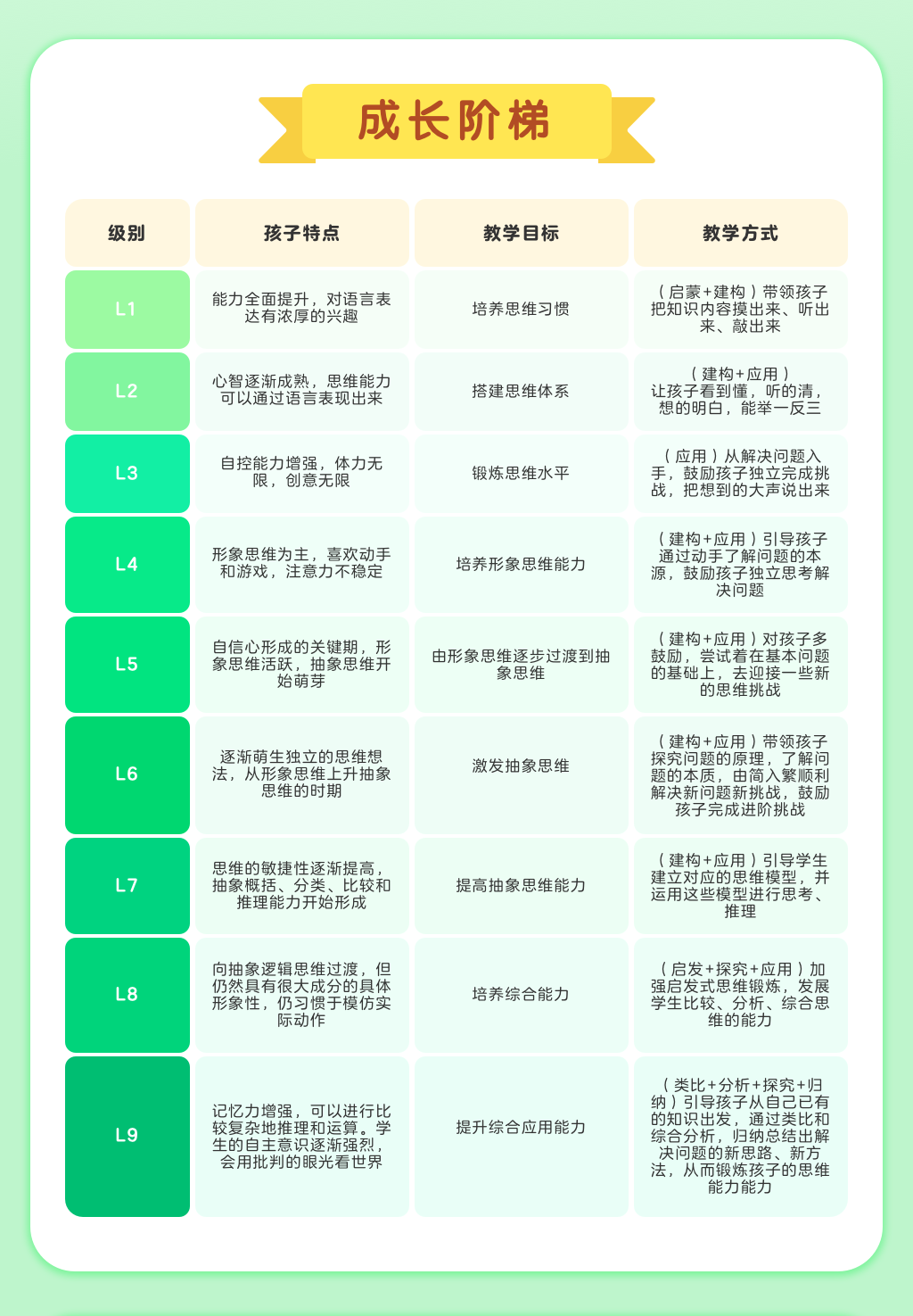 暑假快到了，当妈的又要做项目管理了。。。。