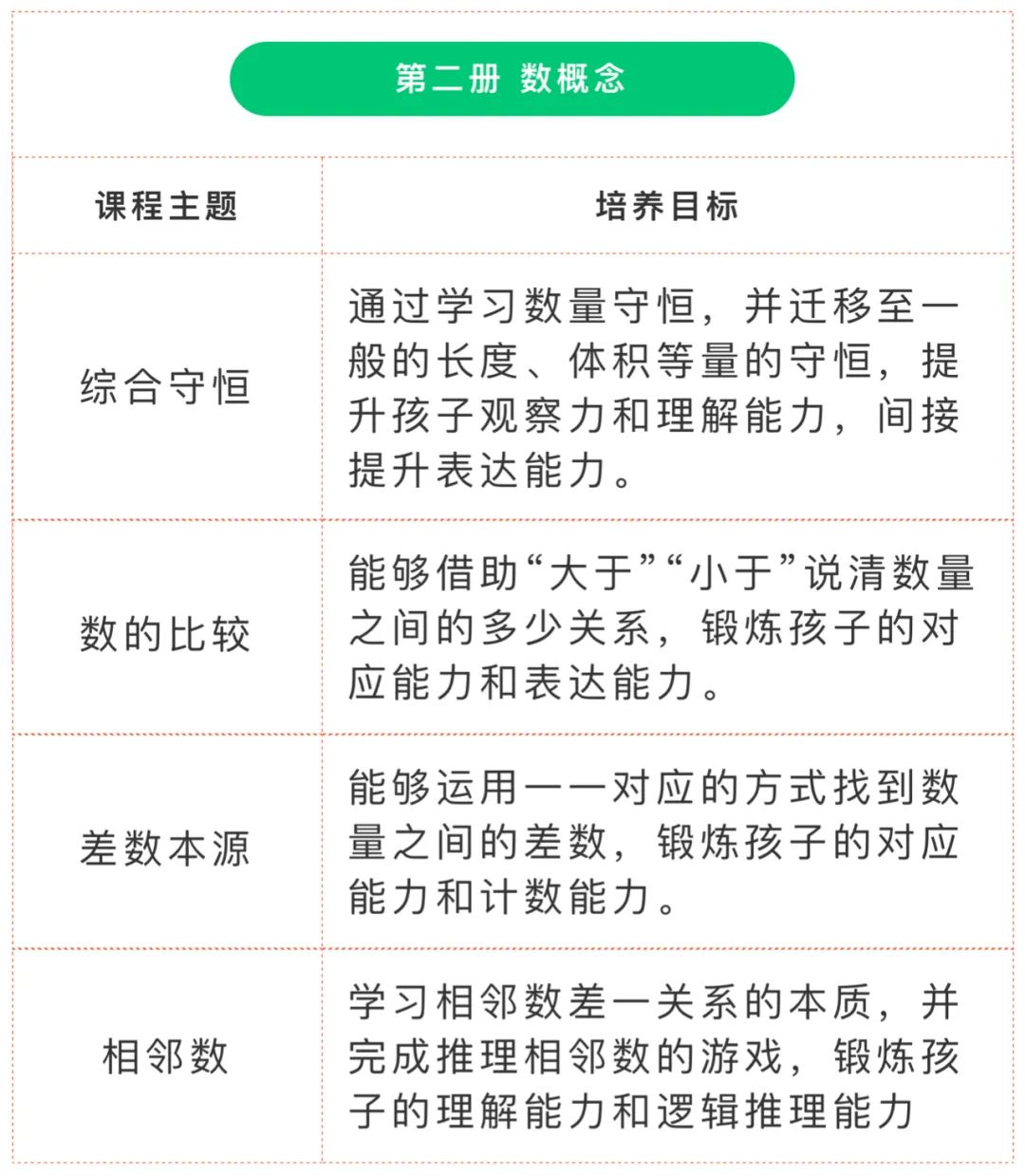 暑假快到了，当妈的又要做项目管理了。。。。