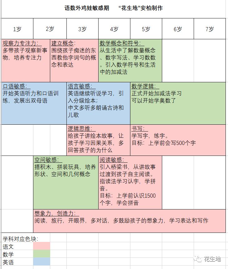 鸡娃最科学的方法是：到什么年纪做什么事儿