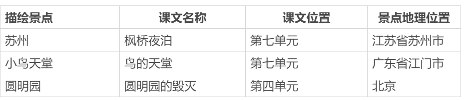 端午、暑假去哪儿玩？语文课本里藏着答案