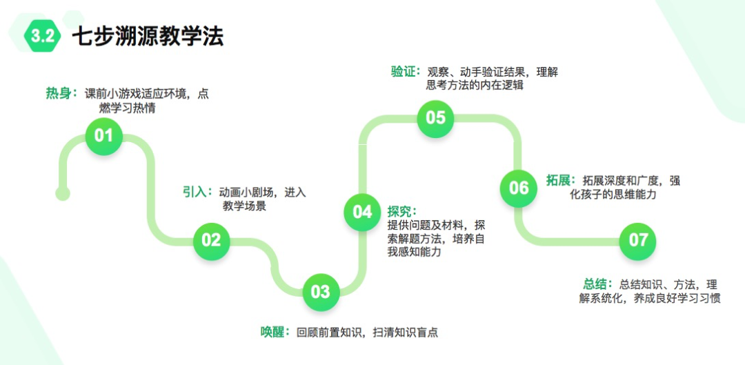 暑假快到了，当妈的又要做项目管理了。。。。