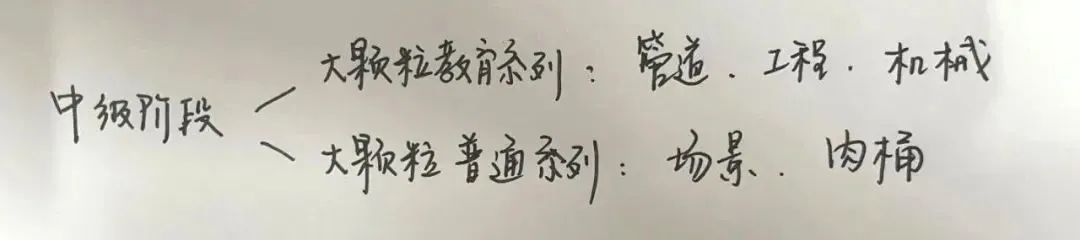 保姆级乐高启蒙路线图，看了秒懂！