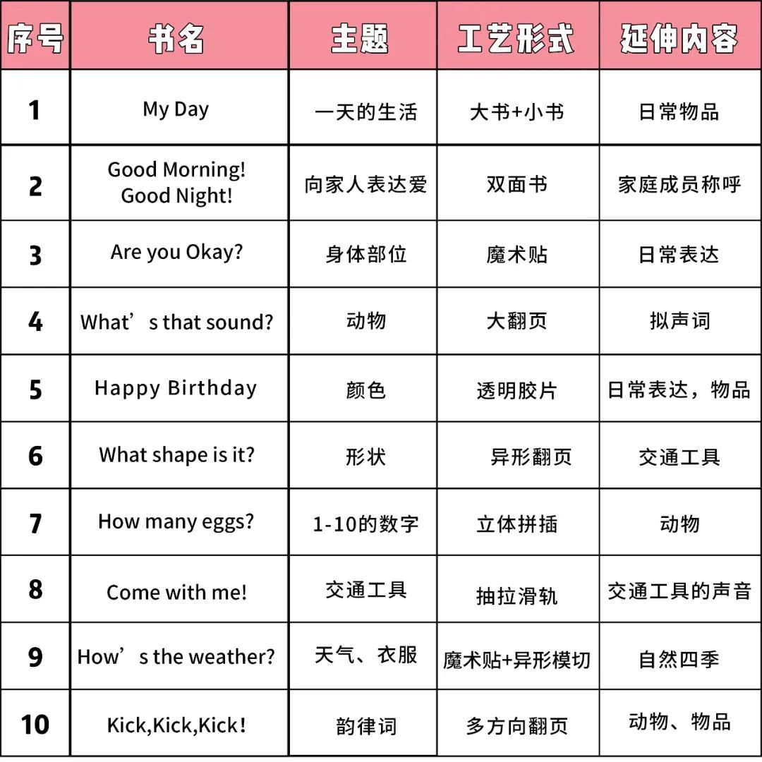 让我强烈意愿生二胎的英语玩具书，0-4岁父母看过来